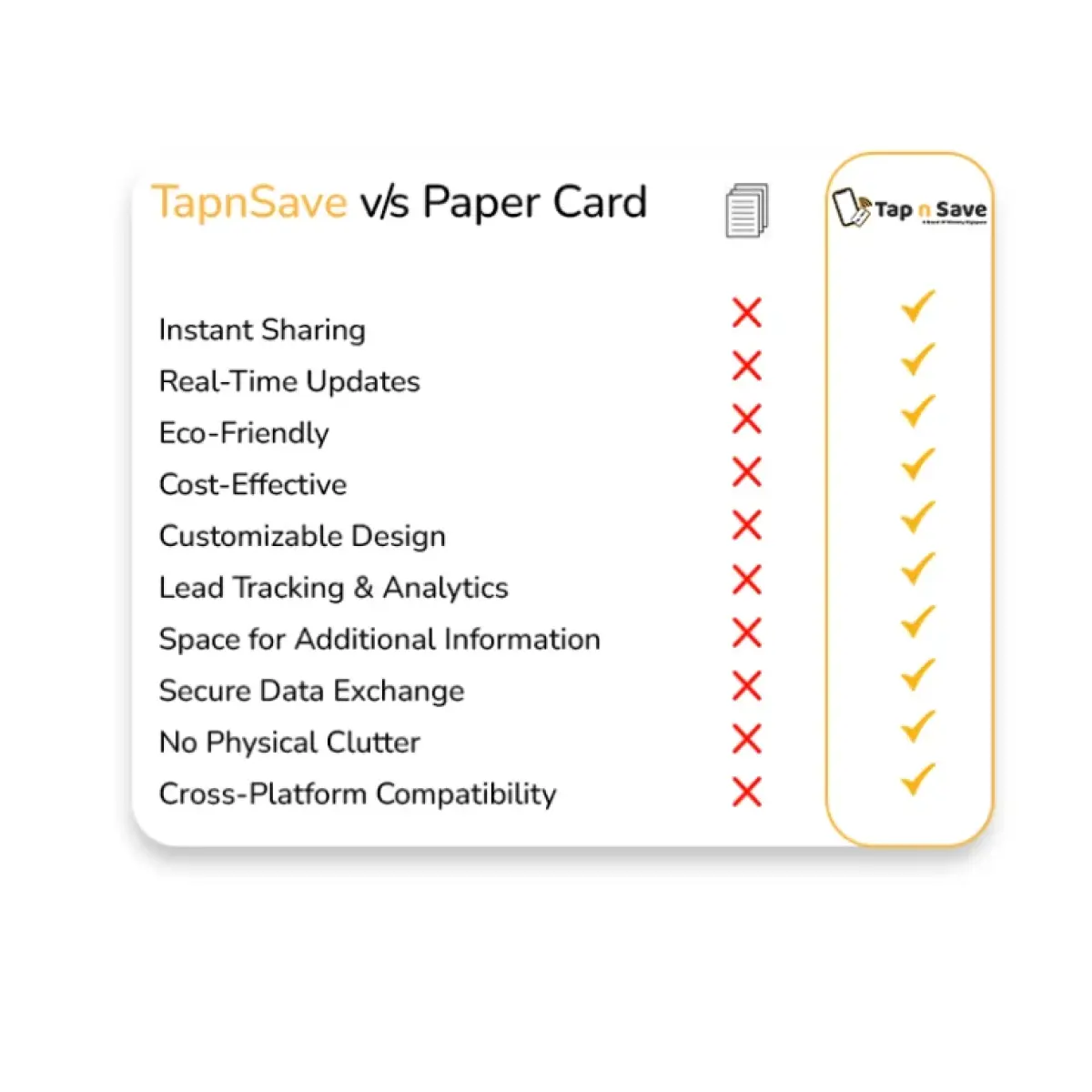 Smart Personalised PVC Card for Seamless Brand Connection
