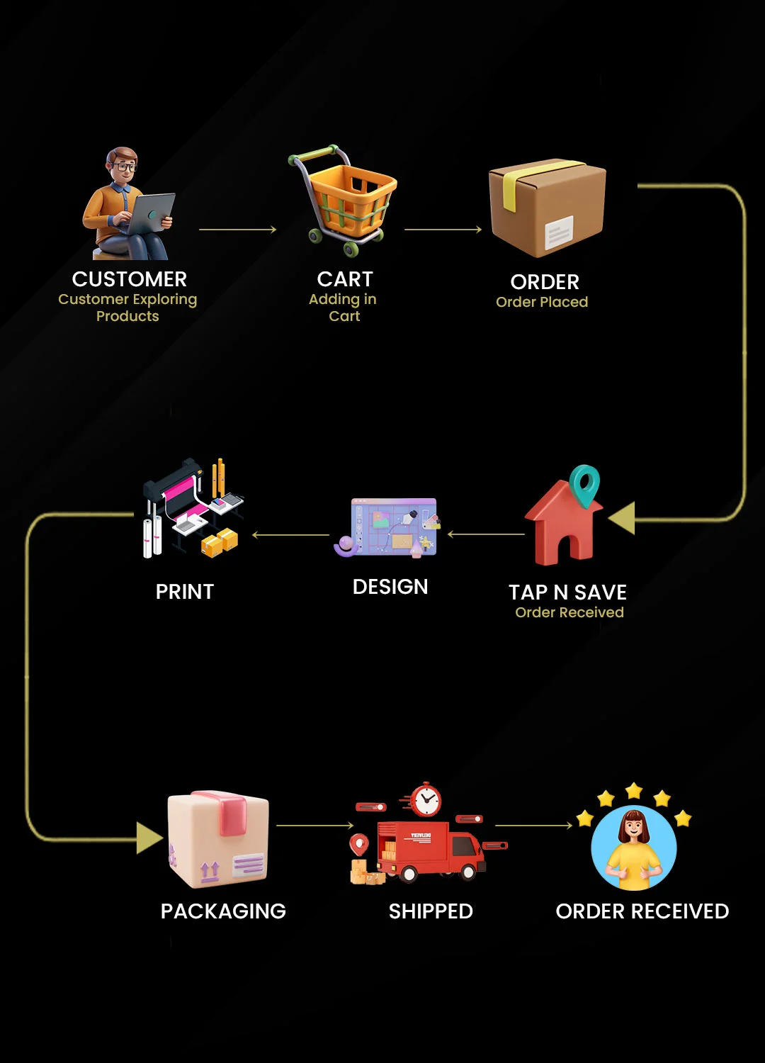 Road map mobile